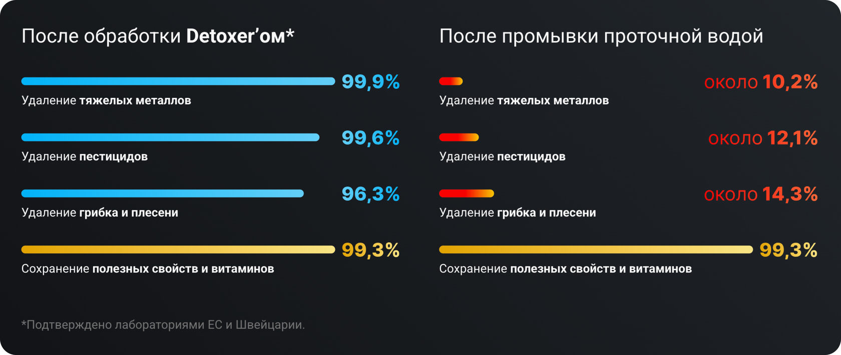 Очиститель продуктов питания Milerd Detoxer — особенности и характеристики 8